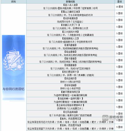 崩坏星穹铁道1.4新增成就大全