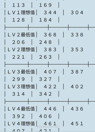 三国无双5刷马必出森神（刷马方法介绍）