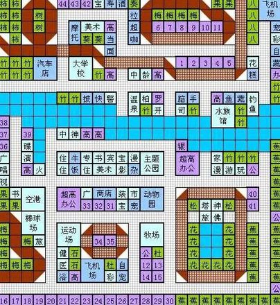 《都市大亨物语》布局图详解