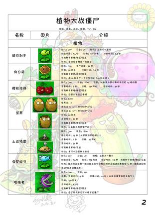 植物大战僵尸图鉴 植物僵尸图鉴大全及介绍