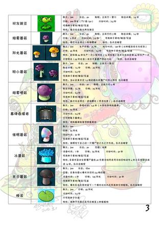 植物大战僵尸图鉴 植物僵尸图鉴大全及介绍