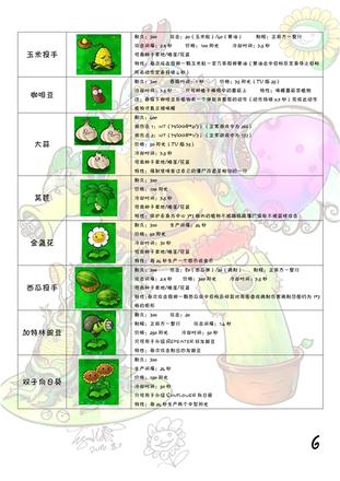 植物大战僵尸图鉴 植物僵尸图鉴大全及介绍