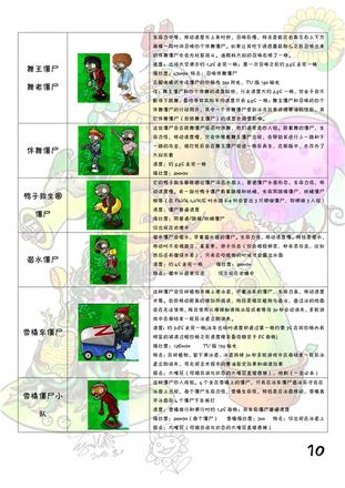 植物大战僵尸图鉴 植物僵尸图鉴大全及介绍