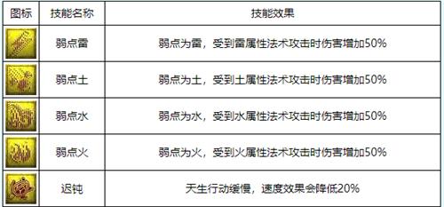 2022梦幻西游召唤兽技能大全图解 宝宝技能图鉴