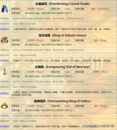 英雄无敌3神器合成（宝物组合大全）