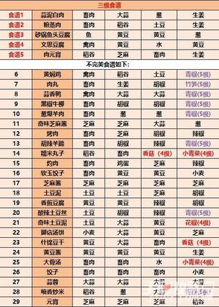 《江湖悠悠》2023最新食谱配方大全