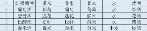 《江湖悠悠》2023最新食谱配方大全