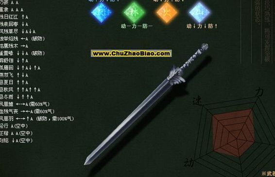 流星蝴蝶剑出招大全表（流星蝴蝶剑连招表）