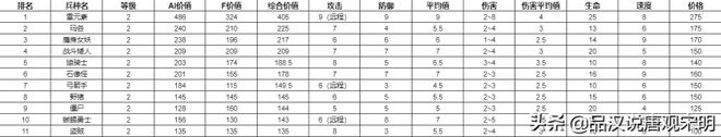 英雄无敌3全兵种详解（全78个兵种分析）