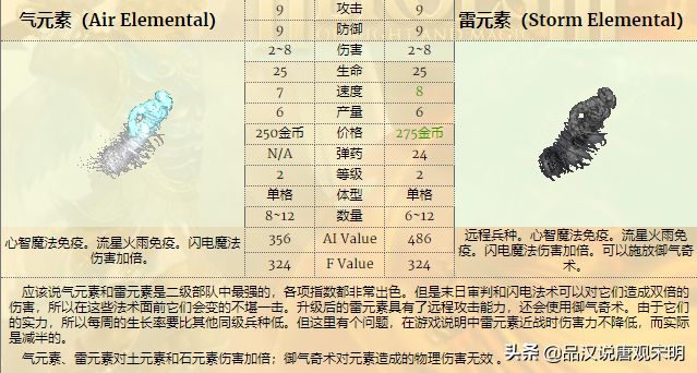 英雄无敌3全兵种详解（全78个兵种分析）