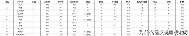 英雄无敌3全兵种详解（全78个兵种分析）