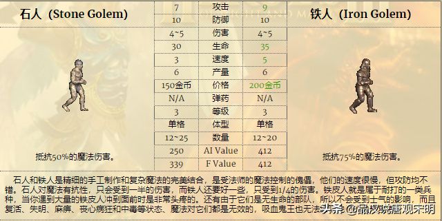 英雄无敌3全兵种详解（全78个兵种分析）