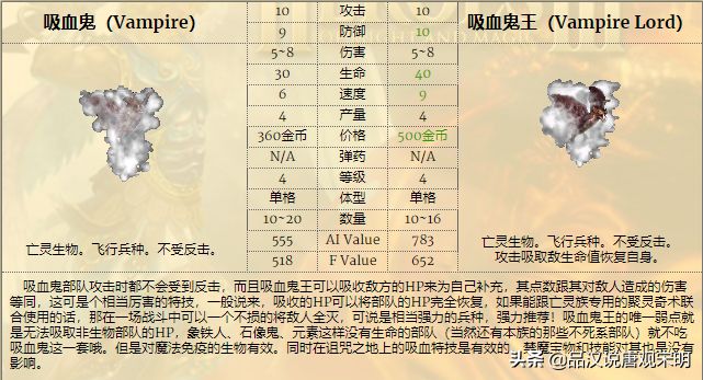 英雄无敌3全兵种详解（全78个兵种分析）