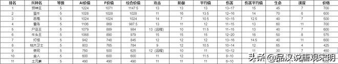 英雄无敌3全兵种详解（全78个兵种分析）