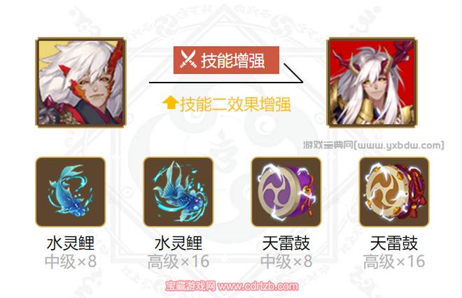 茨木童子御魂配置图（阴阳师茨木童子御魂带什么最强）