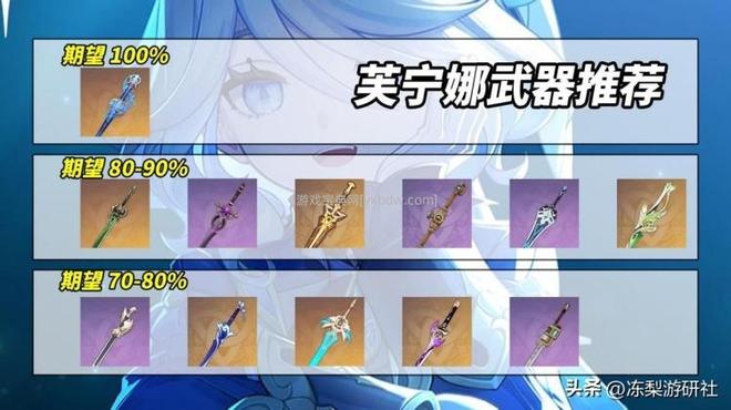 芙宁娜圣遗物词条推荐（原神芙宁娜培养攻略）