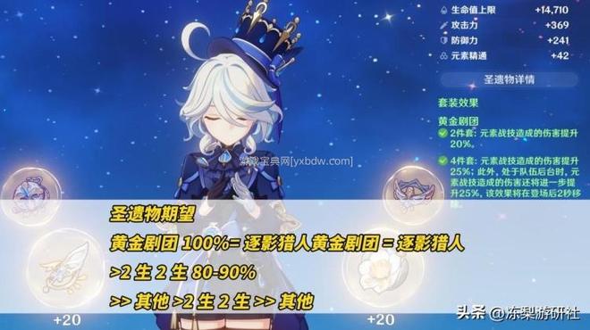芙宁娜圣遗物词条推荐（原神芙宁娜培养攻略）
