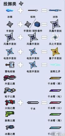 元气骑士合成武器大全图鉴2023（最新版）