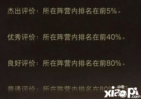 《暗黑破坏神：不朽》荣耀机制是什么？荣耀机制攻略