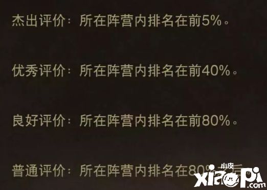 《暗黑破坏神：不朽》荣耀机制是什么？荣耀机制攻略