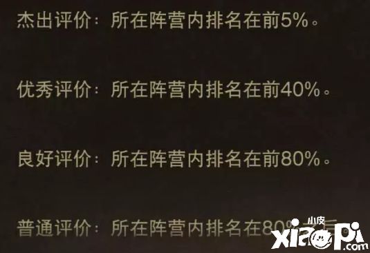 《暗黑破坏神：不朽》荣耀机制是什么？荣耀机制攻略