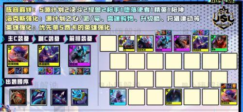 云顶之弈s8.5魔盗团阵容大全，lols8.5魔盗团阵容运营攻略