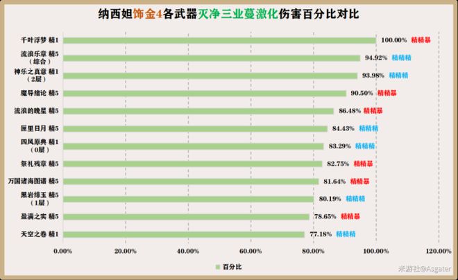 原神草神用什么武器好，草神纳西妲四星五星武器推荐