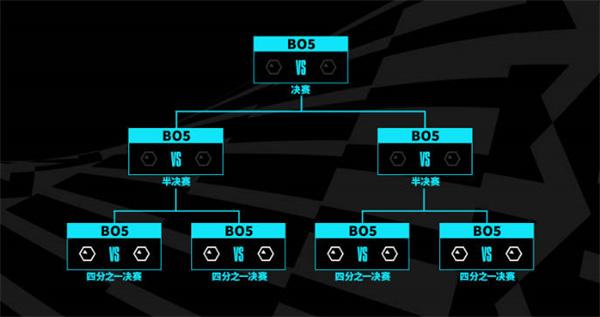 英雄联盟2023年世界赛新赛制介绍