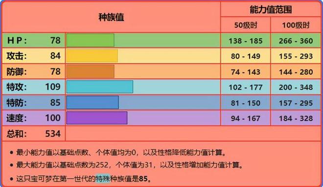 mega喷火龙x配招性格（喷火龙各个世代的配招）