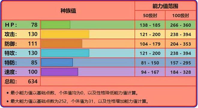mega喷火龙x配招性格（喷火龙各个世代的配招）