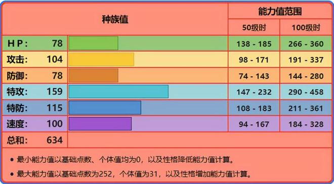 mega喷火龙x配招性格（喷火龙各个世代的配招）