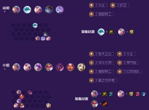 云顶之弈机甲阵容怎么搭配，机甲阵容搭配攻略