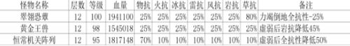 原神深境螺旋怎么快速通关，分享深境螺旋快速通关攻略