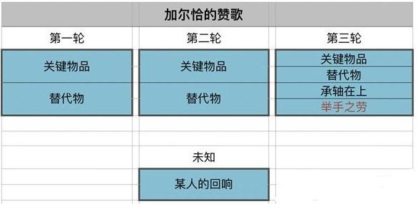 原神加尔恰的赞歌举手之劳怎么触发