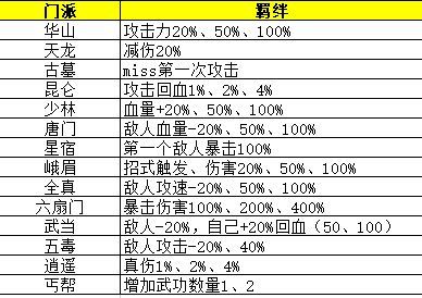 剑侠风云攻略武功搭配图，2023平民最强武功搭配大全