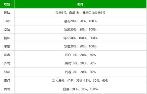 剑侠风云排位赛武功搭配推荐，2023最强排位赛武功组合攻略