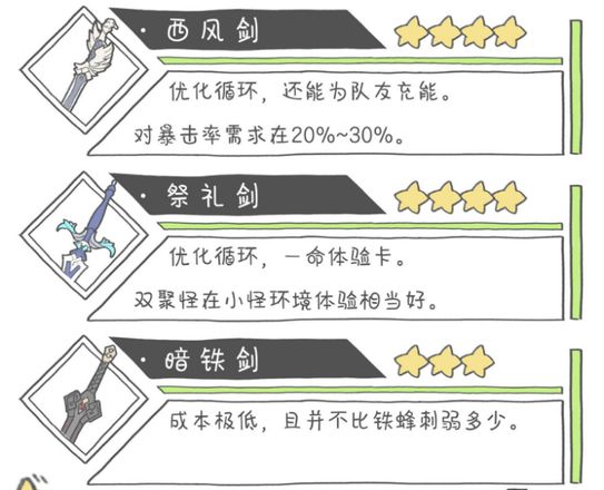 原神枫原万叶武器用什么，枫原万叶武器推荐览