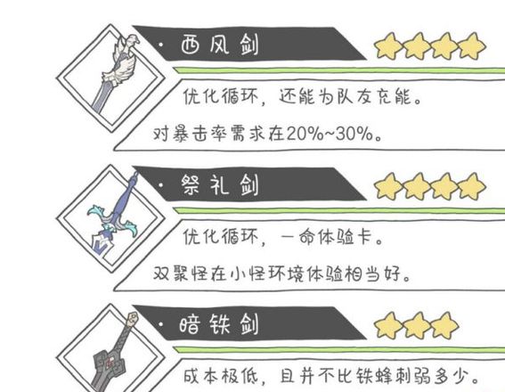 原神枫原万叶武器用什么？枫原万叶四星五星武器推荐攻略