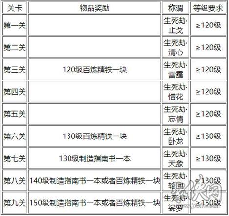 梦幻西游生死劫任务怎么完成，生死劫任务攻略分享