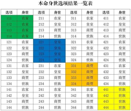 修真江湖2攻略大全，2023新手入门不走弯路