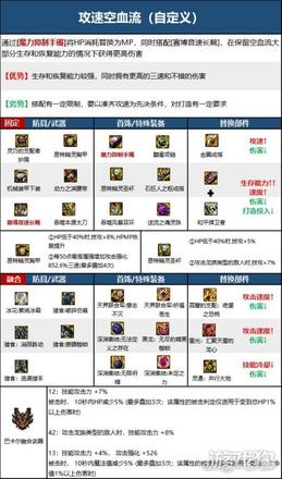 dnf鬼泣110级装备怎么搭配（3套鬼泣完美毕业装备推荐）