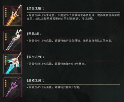 原神莱依拉值得养吗（莱依拉培养攻略）