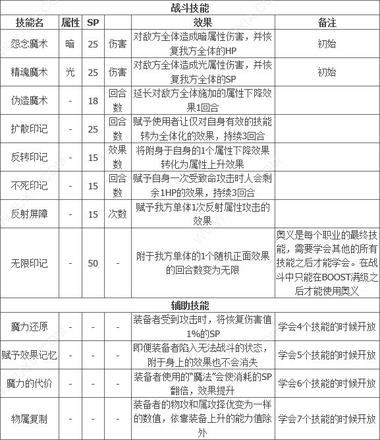 八方旅人2魔导士位置在哪（隐藏职业魔导士技能解锁攻略）