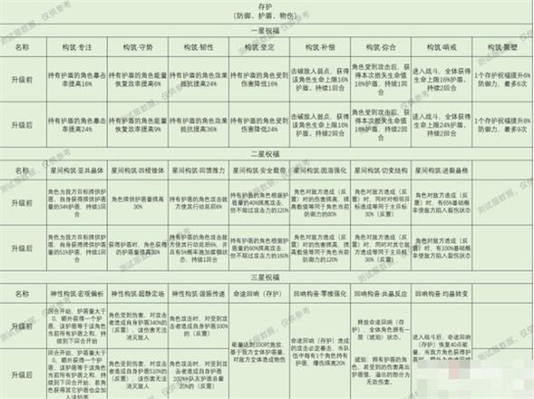 崩坏星穹铁道星神祝福效果全攻略