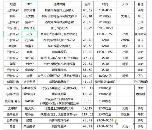 长安幻想花朝奇闻节活动怎么玩（分享花朝奇闻节活动玩法）