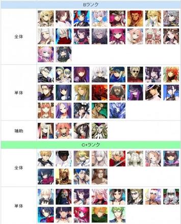FGO节奏榜2023年2月最新（日服2月英灵从者排行榜）