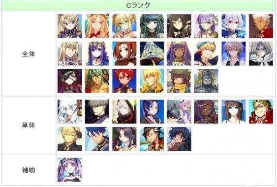 FGO节奏榜2023年2月最新（日服2月英灵从者排行榜）