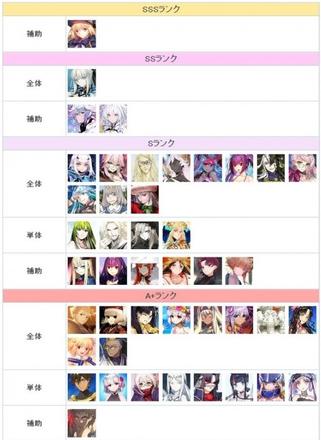FGO节奏榜2023年2月最新（日服2月英灵从者排行榜）