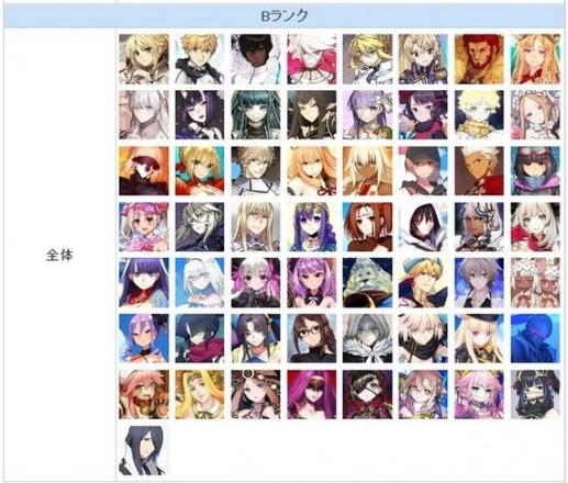 FGO节奏榜2023年2月最新（日服2月英灵从者排行榜）