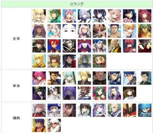 FGO节奏榜2023年2月最新（日服2月英灵从者排行榜）